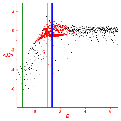 Peres lattice <J3>